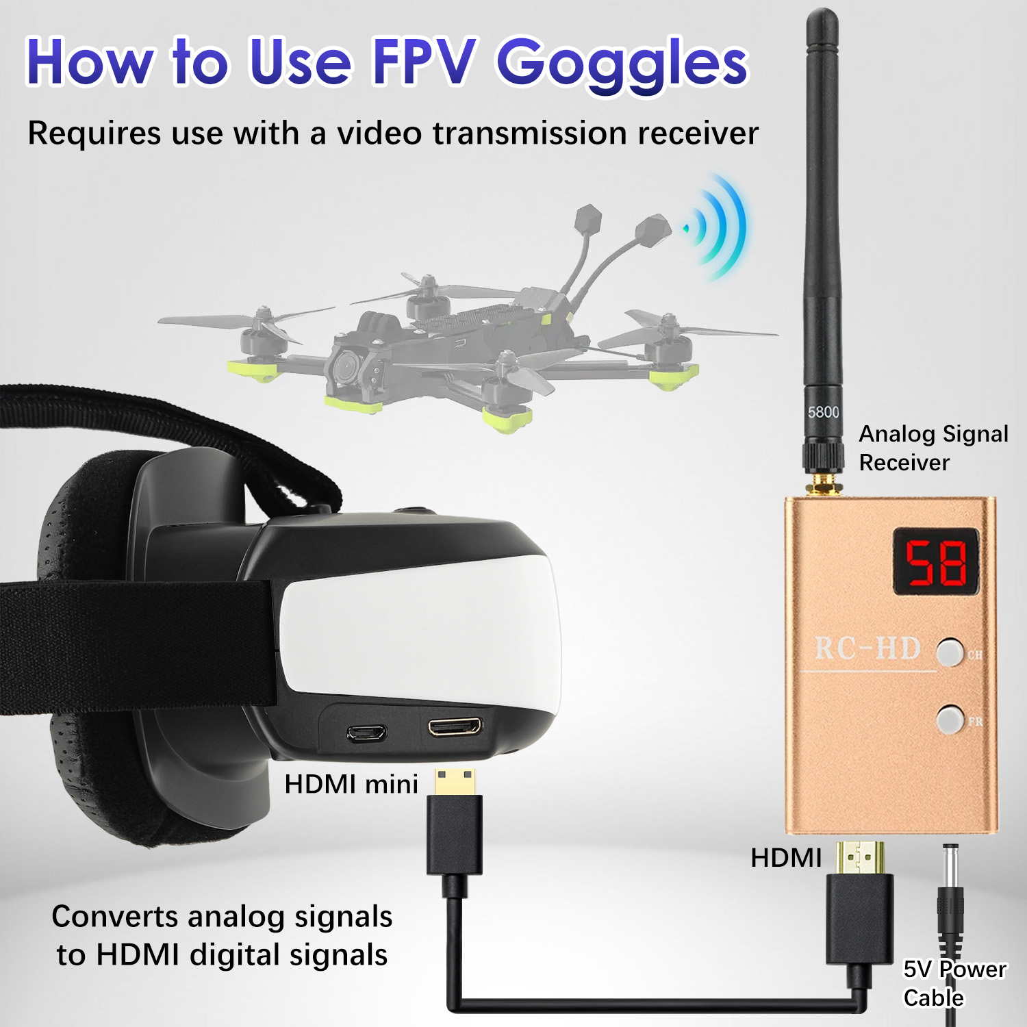 Очки FPV, накладные на голову, – обзор и цена Fpv Drone Goggles